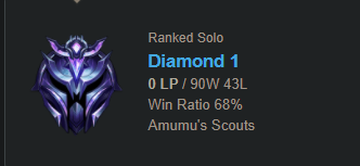 chaseshaco's tweet photo. TODAY I REACHED THE RANK OF DIAMOND 1. ONE MORE DIVISION UNTIL I GET MASTERS WITH ULTIMATE BRAVERY SHACO.

 ALSO EVERY TIME U BAN SHACO U FUCK URSELF OVER YOU CANNOT STOP ME UR DESTINY IS TO LOSE. https://t.co/Wb3WFzzuqF