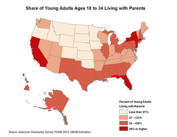 The whole IDEA of rebellion is in a way an American rite of passage... and it is tied to the idea that children ABSOLUTELY MUST leave their parents – the symbolic rebellion against authority of bloodline.But this is again far from being an universal rule!