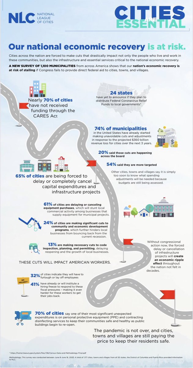 Pa Municipal League On Twitter Pennsylvania Cities Boroughs And Townships Need Federal Relief Now To Avoid Devastating Impacts To Core Community Services Residents Depend On Call Your Uscongress Member Today Stateandlocalrelief