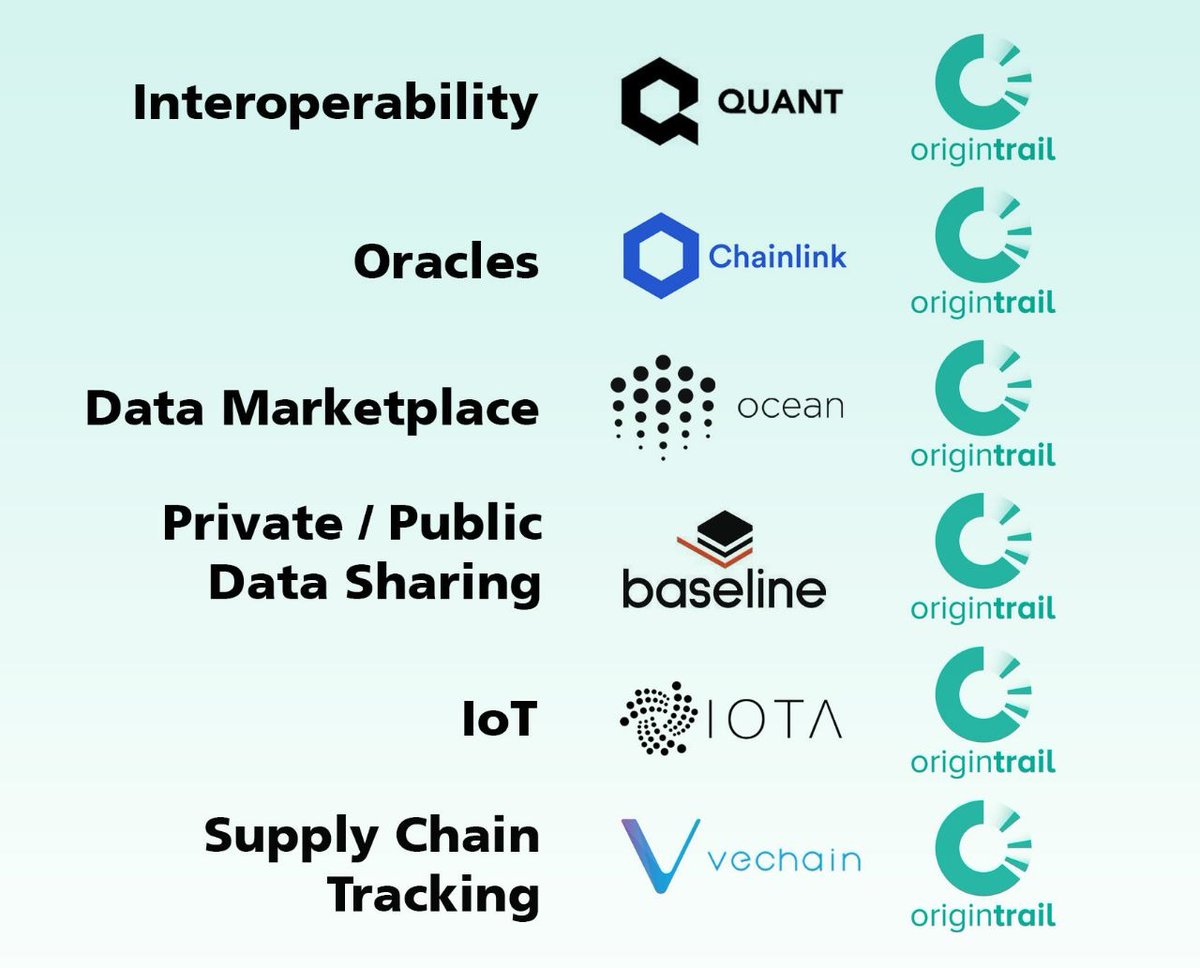 p14416575's tweet photo. @oceanprotocol @dexFreight #origin_trail https://t.co/eE7n0C0TDs