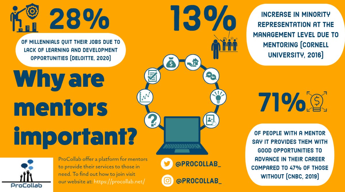 ProCollab_'s tweet image. Extensive research shows that #career coaches provide immeasurable value to others by guiding their development, overcoming obstacles and building social networks. What is the best career advice you have ever received? Feel free to comment below!
#ThursdayMotivation  #mentoring