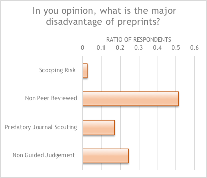 SEBiolDev's tweet photo. Non #PeerReview was the biggest concern at the #EDBC2019 workshop on Preprints. Register to the #SEDB2020 and join our Workshop to learn about Journal Independent Peer Review Strategies! @sofiajaraujo @t_rayon @ASAPbio_ @hgdrury @mbeisen @jessicapolka @ReviewCommons @Dev_journal https://t.co/eN4CDzAQ47