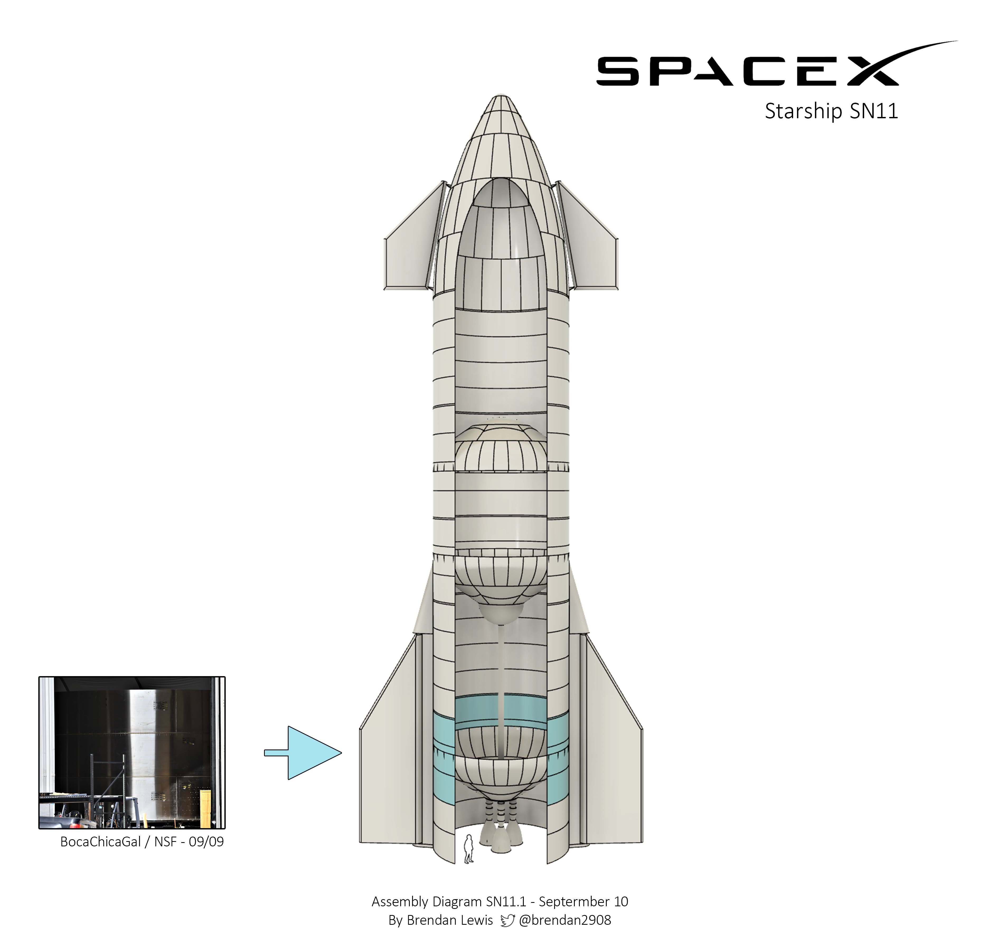 Starship SN11 (Boca Chica) EhjhWD9XYAMA-tp?format=jpg&name=4096x4096