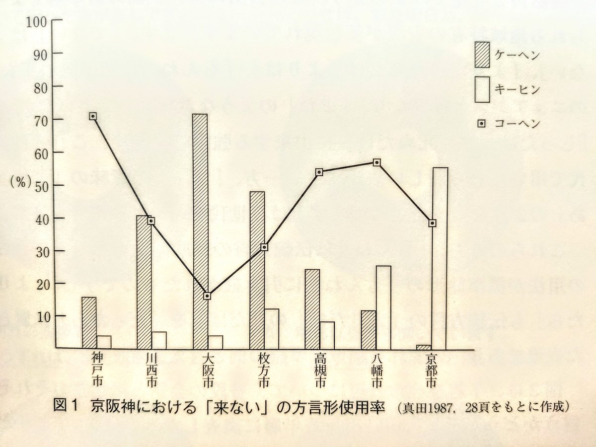 関西 弁 種類