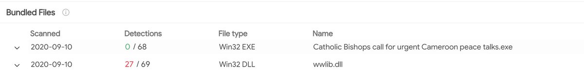 Possible new #mustangpanda or #reddelta #APT activity. Possibly related to the campaign against Vatican
Hash : cc233b9f02903b91d57ff3b6625c6719
Name: Catholic Bishops call for urgent Cameroon peace talks.exe

<a href="/Arkbird_SOLG/">Arkbird</a> <a href="/cyb3rops/">Florian Roth ⚡️</a> <a href="/RedDrip7/">RedDrip Team</a> <a href="/ShadowChasing1/">Shadow Chaser Group</a> <a href="/Circuitous__/">Gage</a>