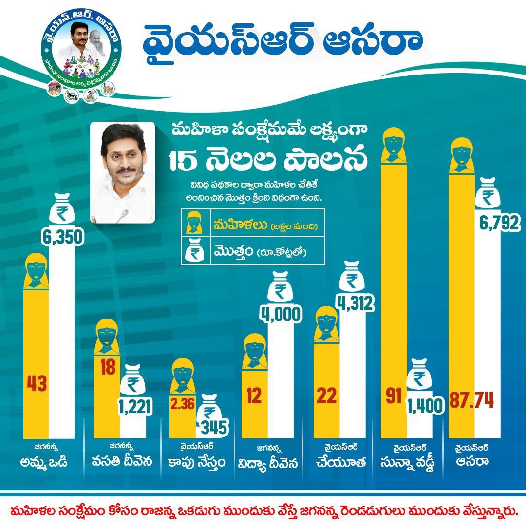Andhra Pradesh Sachivalaya Army APSA tweet media
