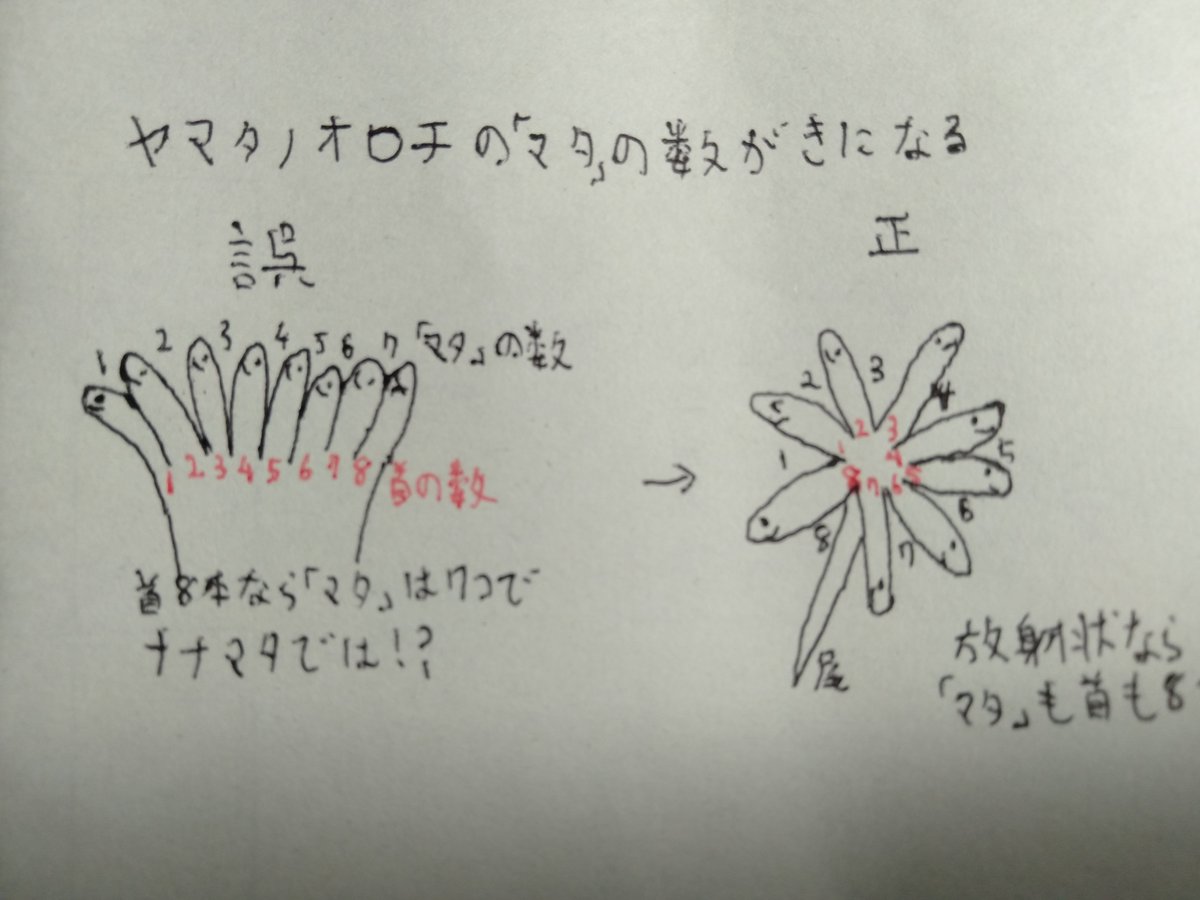 تويتر えきちのみ على تويتر 私の中で長年の謎だった ヤマタノオロチ 首8本ならマタは7つでナナマタでは 問題が遂に解決した T Co L0ccellszp