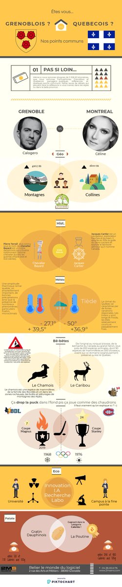 2msens's tweet photo. A la fois si loin et si proche ! report de déplacement pour cette automne. Une petite pensée pour notre réseau @2msens Canadien avec cette infographie comparative. Alors #quebecois ou #grenoblois ? A vous de nous dire @CanadiensMTL @bruleursdeloups https://t.co/aRLdhRrQnx