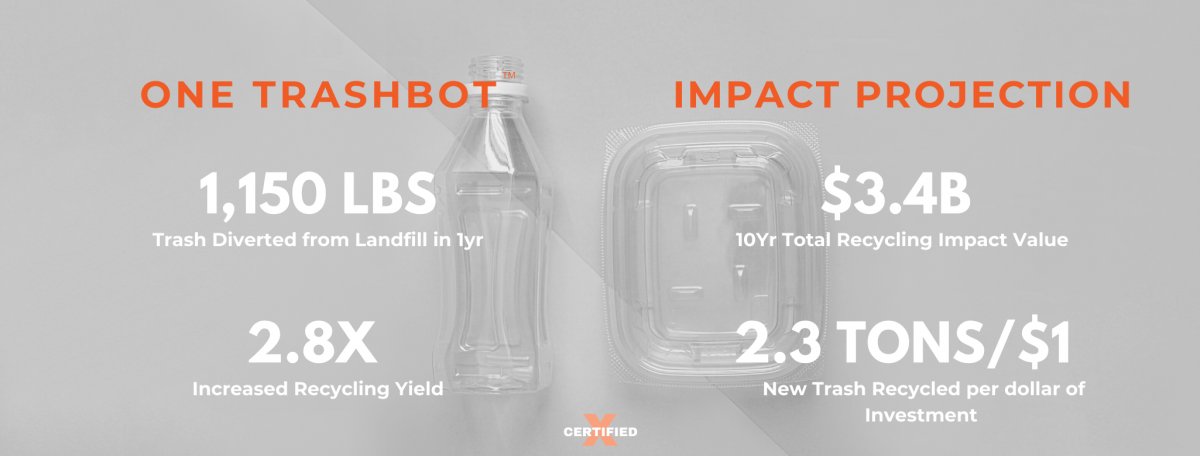 GoodCoGroup's tweet photo. Portfolio Feature: AI for your trash. Meet the TrashBot 🚀 - https://t.co/IfuQqS3LqV @cleanrobotics https://t.co/BwWvihdsi0