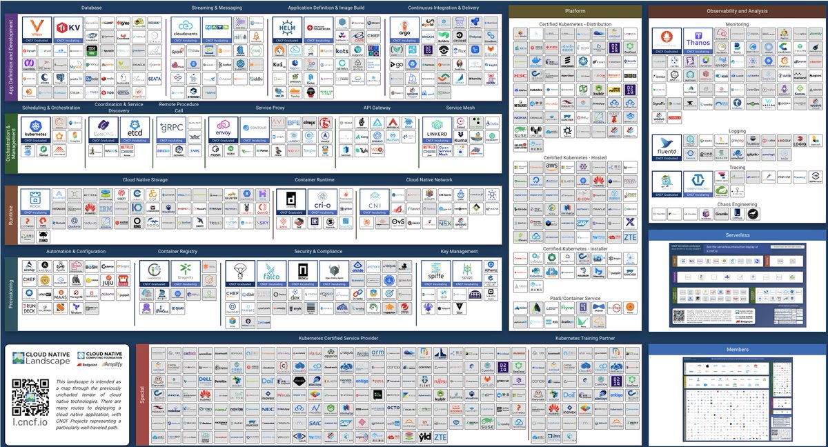 By 2025 it will take 64 CPUs and 1TB RAM to deploy a modern 'Hello, World!' application. landscape.cncf.io