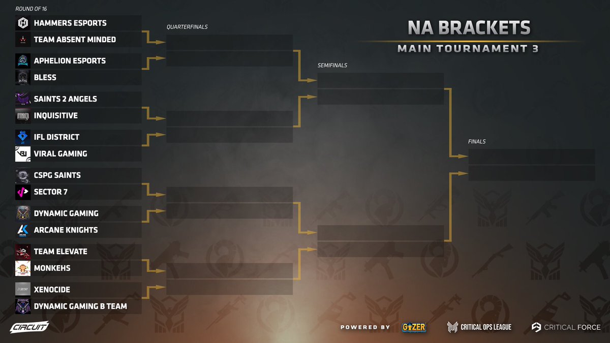 _CompactEsports's tweet photo. The bracket for the 3rd NA Main Tournament is here!🥳

The Tournament starts next Friday, September 18th! Make sure to catch the streamed matches on the 19th and the 20th!🔥
 
Good luck to all who are competing!

#COPSCircuit @GIZER @cops_esports https://t.co/UP7fq50O17