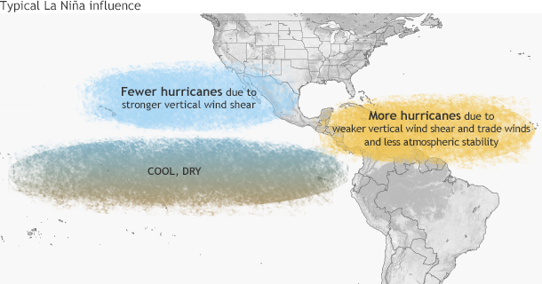 NWS's tweet photo. It’s here! Today NOAA declared that #LaNina conditions are now present. Read more at @NWSCPC: https://t.co/1SoztfCqpc https://t.co/XuYf0npd6Q