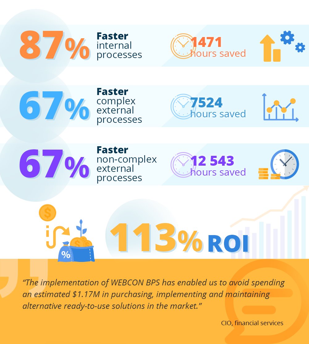 WEBCON_BPS's tweet photo. Is Automating #BusinessProcesses worth it❓
🚀According to Forrester’s TEI™ study, it sure is!
Check out the #infographic which shows all the key benefits that organizations can experience when automating workflows with our platform #WEBCONBPS

#DigitalTransformation #Automation https://t.co/EocJwknNrT