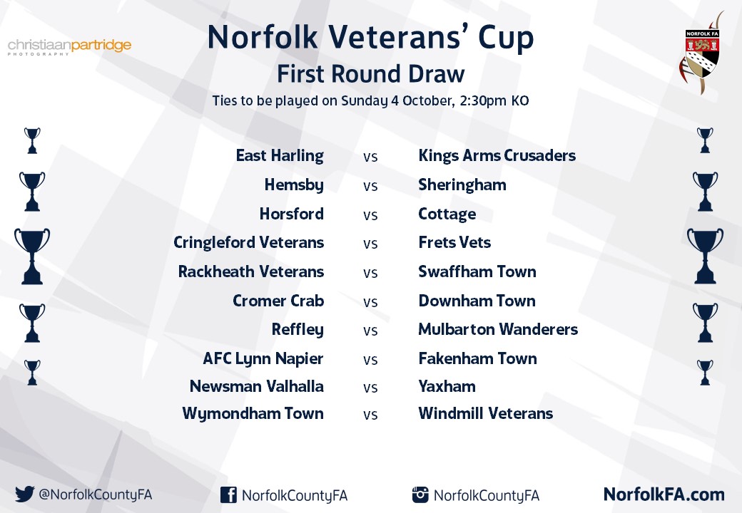 Norfolk County FA tweet media