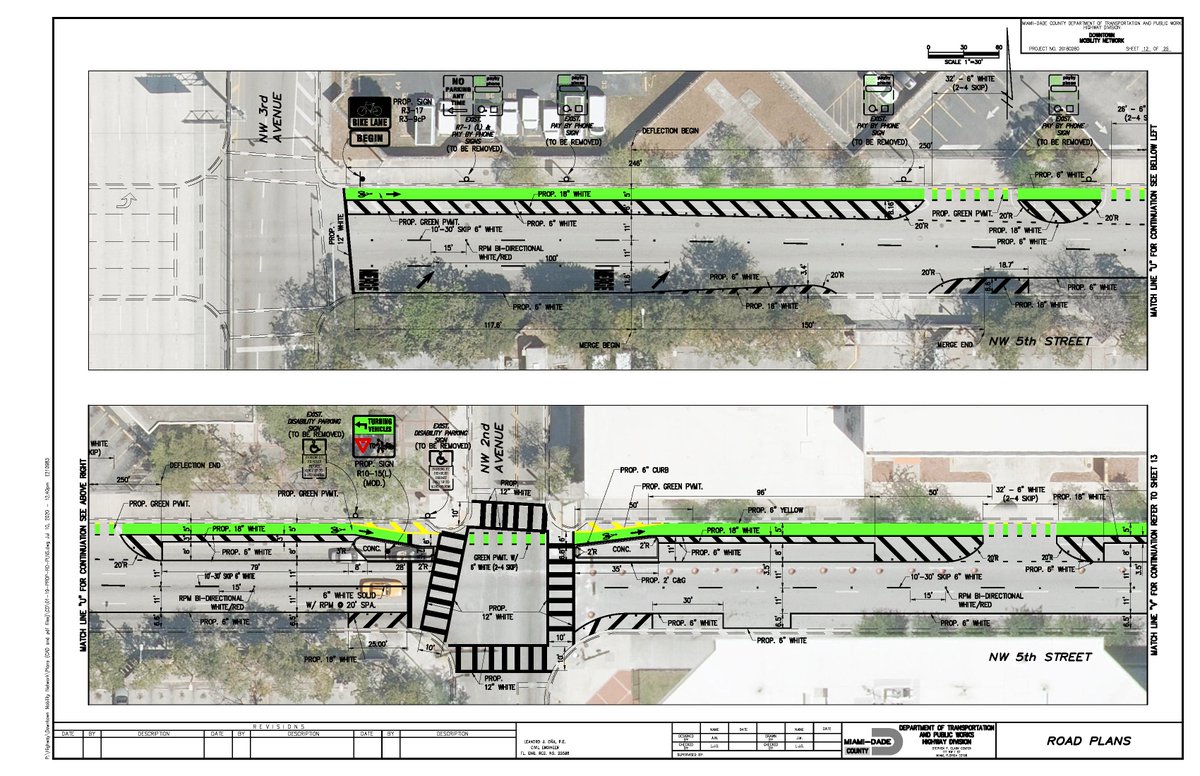 The designs have already been drafted by  @GoMiamiDade, and  @downtownMIA are pitching in for the costs of the planter protection. This entire project could be LOST if the new resolution is treated the same way it was in July. /3 #safestreets  #protectedbikelanes  #visionzero