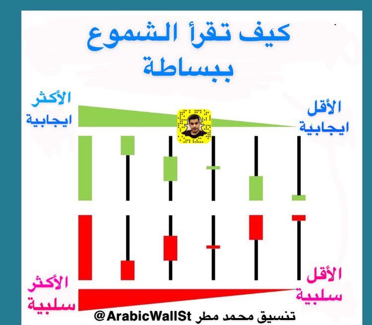 محمد مطر اوبشن On Twitter كيف تفهم شكل الشموع اليابانية بدون تعقيد