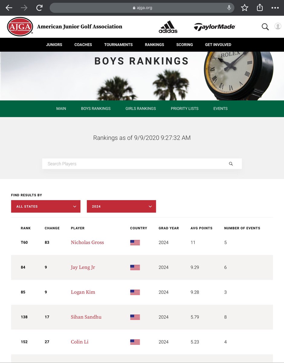 nickgrossgolf's tweet photo. Happy that my hard work is paying off and excited for the tournament opportunities that may come from these rankings. #classof2024 #dontstophere #justkeepgettingbetter https://t.co/dkKmjGcwhf