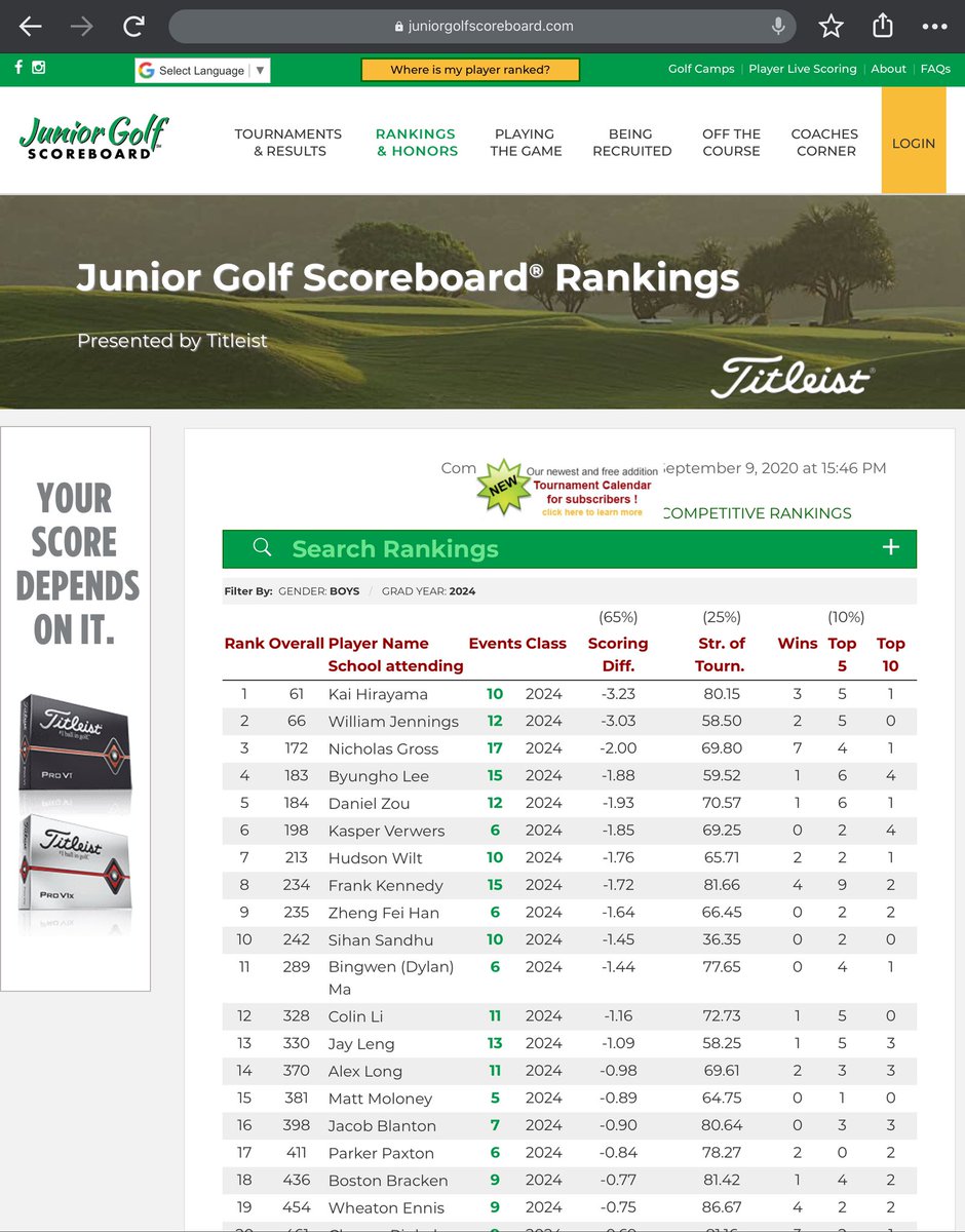 nickgrossgolf's tweet photo. Happy that my hard work is paying off and excited for the tournament opportunities that may come from these rankings. #classof2024 #dontstophere #justkeepgettingbetter https://t.co/dkKmjGcwhf