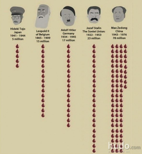 SolomonYue's tweet photo. Wow! #BeijingSophie calls the world #1 mass murderer of Chinese people - Chairman Mao a remarkable leader. I witnessed some of his killings on streets during Mao's Cultural Revolution as a teenage. The FAKE Christian actually not only believes but also promotes Thou Shall Murder. https://t.co/O0iwWXCYf0