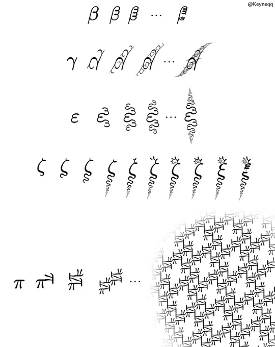 ギリシャ文字が足りなくなったら
evolution of Greek alphabets 