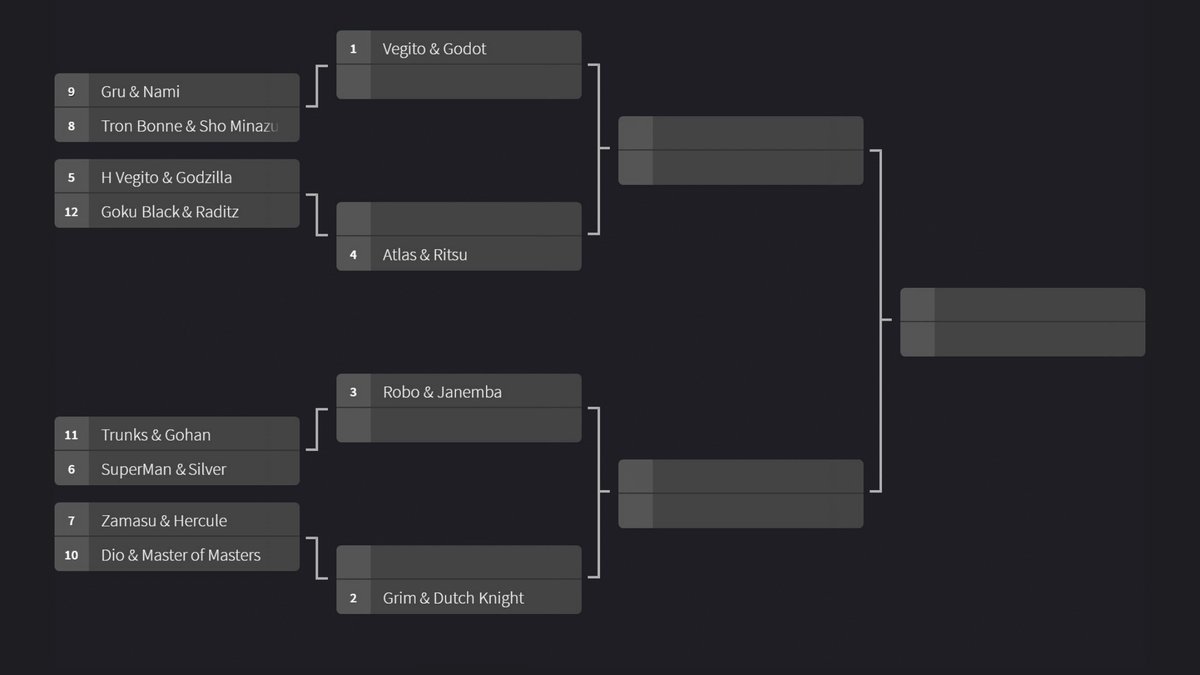 Here is what the bracket looks like! Now that the contestants know who they're going up against the tournament can finally start!! Good luck everyone!