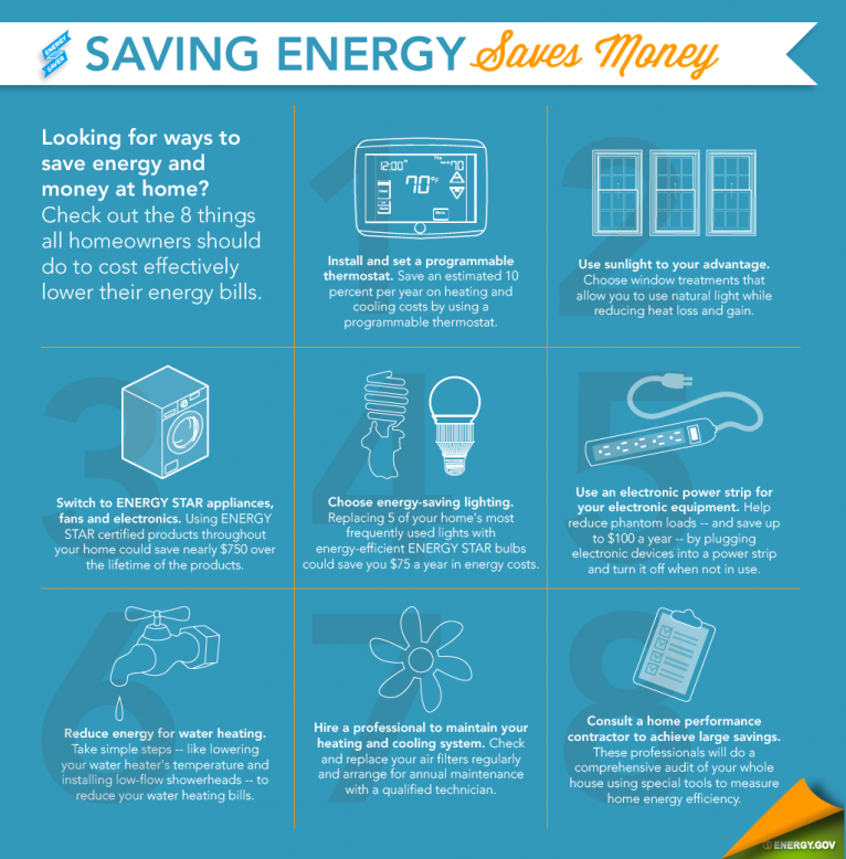 Looking for ways to save energy and money at home? Check out 8 things all homeowners should do to cost effectively lower their #energy bills.