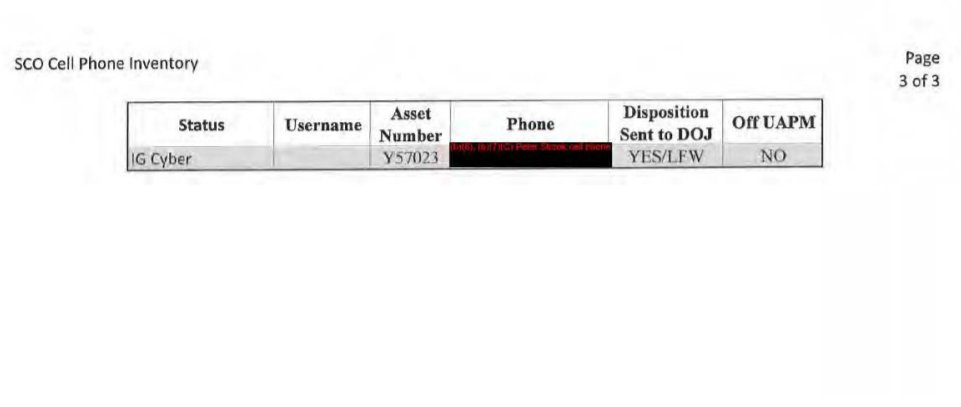 Then there is one phone that has been sent to IG Cyber? I will have to look around for the Asset Number on other forms. Was phone Y57023 issued to either Page or Strzok & then in the possession of the OIG's Cyber team?