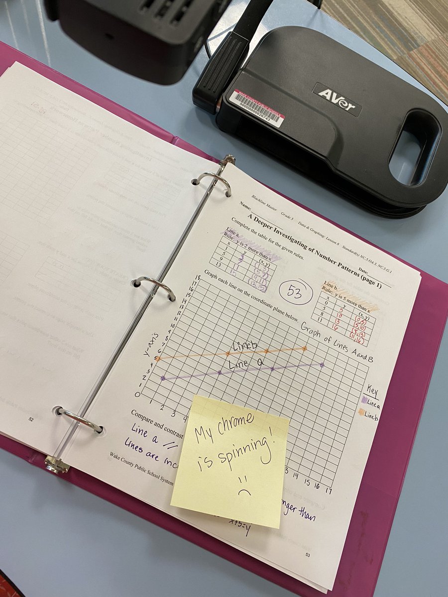 MsBankertWOE's tweet photo. When you are trying to teach math but your chrome browser freezes, you try to communicate via sticky notes on your document camera but then you as the teacher get kicked out of the meet 3 times. 🤷🏼♀️We persevered and made it through our lesson! #thankstechnology https://t.co/u9G0M9aNFf