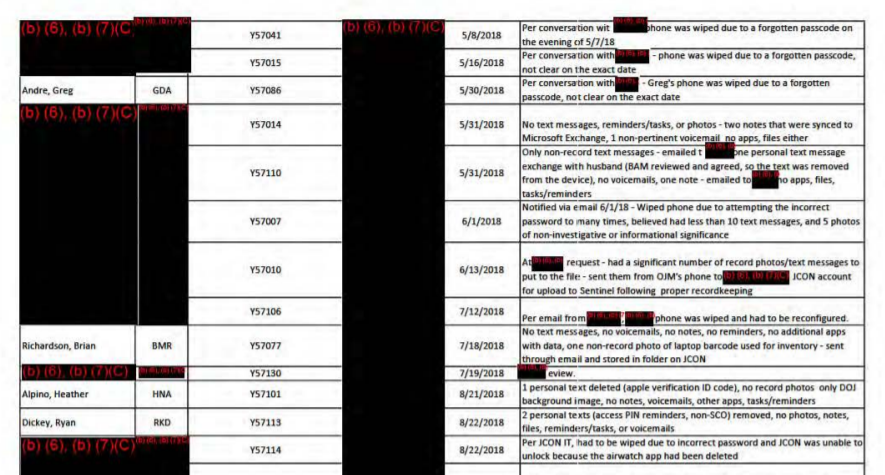 This seems to be quite the trend to forget your password & wipe your entire SCO issued phone...The other phone held by OIG doesn't appear on this list, but some phones are missing their property number including Strzok's