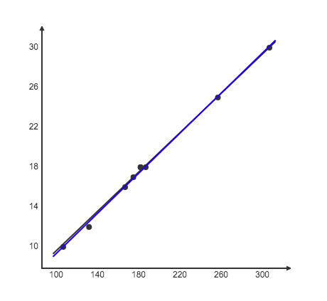 Websystemer's tweet image. Linear Regression — Explained easy. - websystemer.no/linear-regress…
#linearregression #machinelearning #simplelinearregression