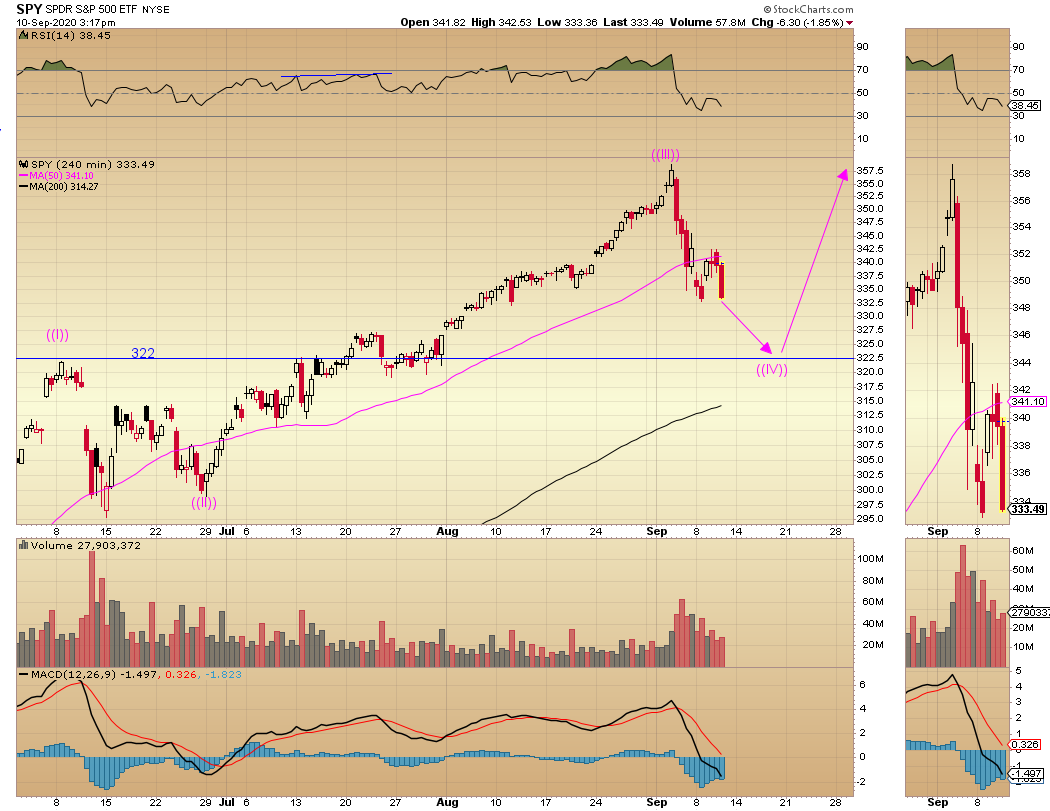 alphatrades7's tweet photo. $spy #chartupdate #moreinsight
$spx $ndx $vix $tsla $wkhs $nkla https://t.co/VDNYI7VIIS