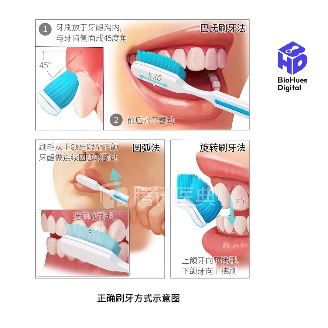 BIOHUES DIGITAL tweet media