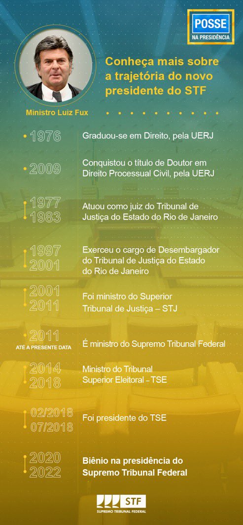 rogerioceribeli's tweet photo. Estou muito esperançoso. Enfim o min. Luiz Fux assume à presidência do @STF_oficial e do @CNJ_oficial , com a min. Rosa Weber na vice-presidência. #PosseSTF #justiça #lavajato https://t.co/Y1ufiEQ9Sl