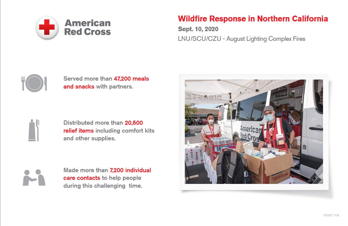 RedCrossNorCal's tweet image. We're committed to providing relief to those who need it. Since the start of the #LightningComplexFires on August 17, the @RedCross has worked around the clock to provide hope and help to those impacted by this unprecedented #wildfire season.