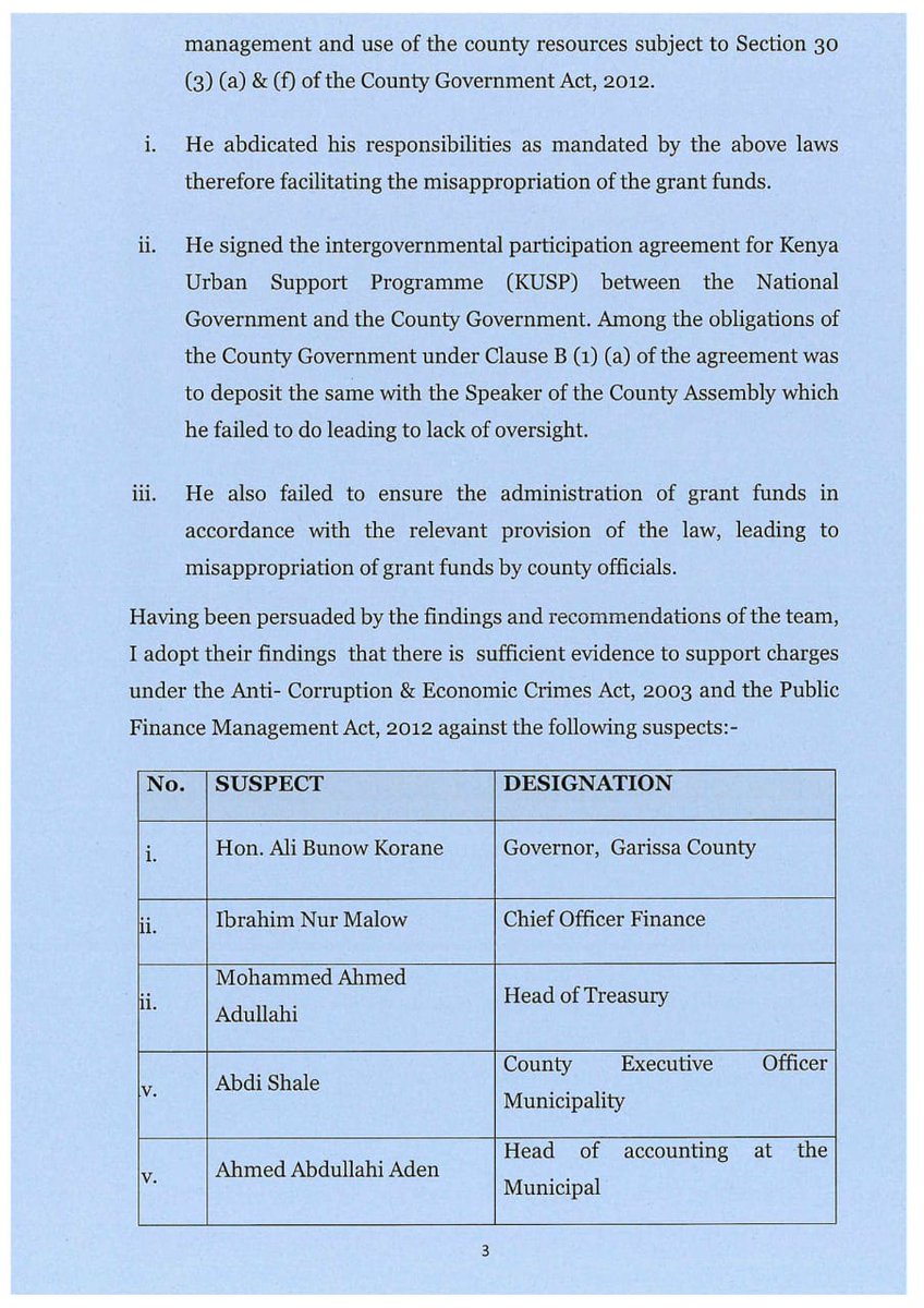 _Yanoh's tweet photo. Garissa governor Ali Korane naye aliiba 233 million😂😂Obado must be wondering how he got caught having only stolen 73 million. We need to see these governors prosecuted and jailed not just arrested and out on bail.
#AntiCorruption_ODPP
#UfisadiKE https://t.co/oS6ifvQLZ6
