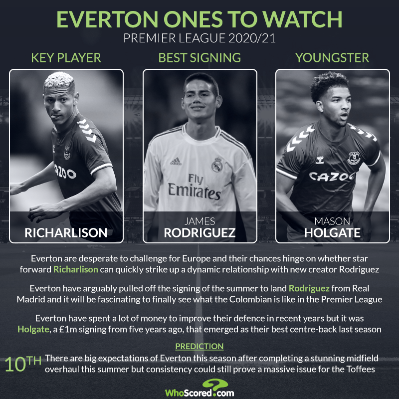 Premier League 2020/21 Ones to Watch: Everton Key Player - Richarlison Best signing - James Rodriguez Youngster - Mason Holgate