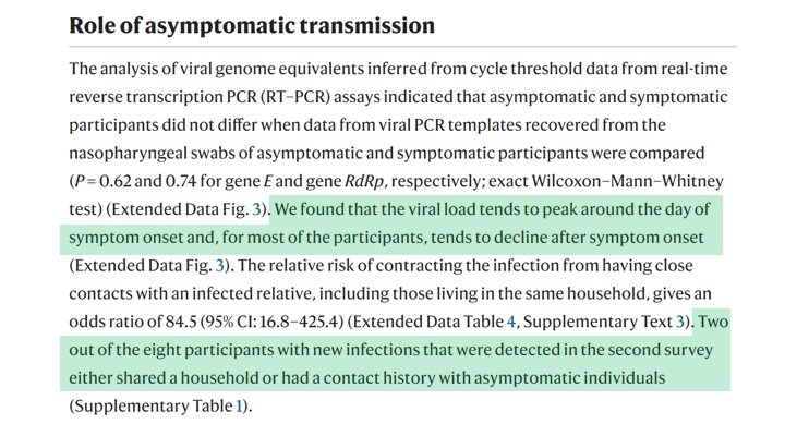  #AVCTAnother study found NO STATISTICAL DIFFERENCE in the viral load of symptomatic vs non symptomatic Highlighting transmission and infection is linked and bred predominantly asymptomatic