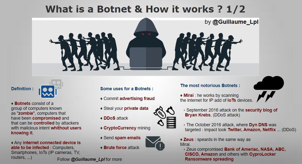 This thread updated includes all my  #infographics so far, they present different terms related to Information Security It's an easy way to learn new things  I hope it will be useful to the community RT appreciated Follow me   @SecurityGuill for more about  #infosec