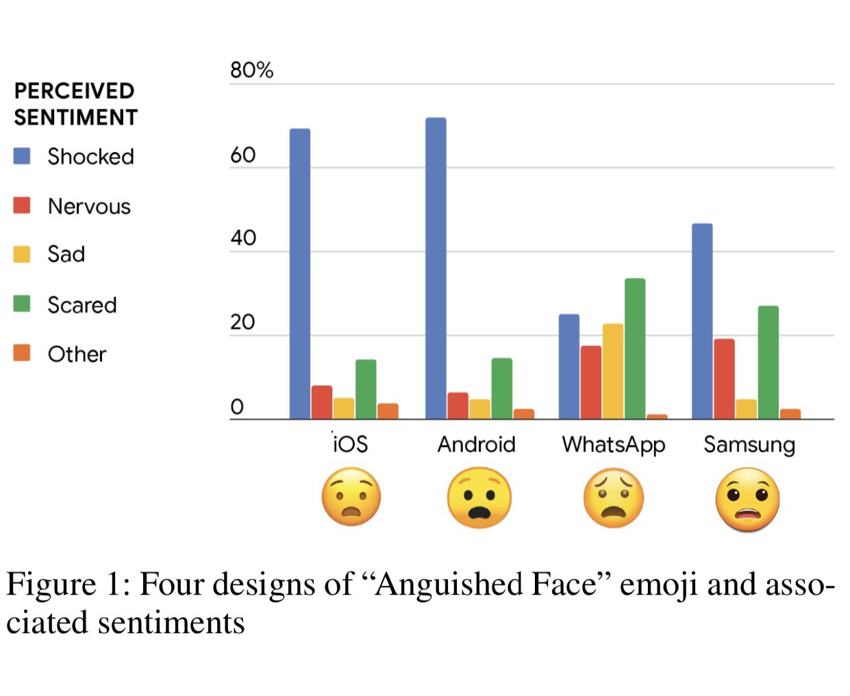 Joshua Topolsky Jenniferdaniel Jennifer This Is Great But I M Confused Does Whatsapp Use The Same Emoji For Both Unamused Face And Anguished Face T Co Bnzj3wgsd0 Twitter