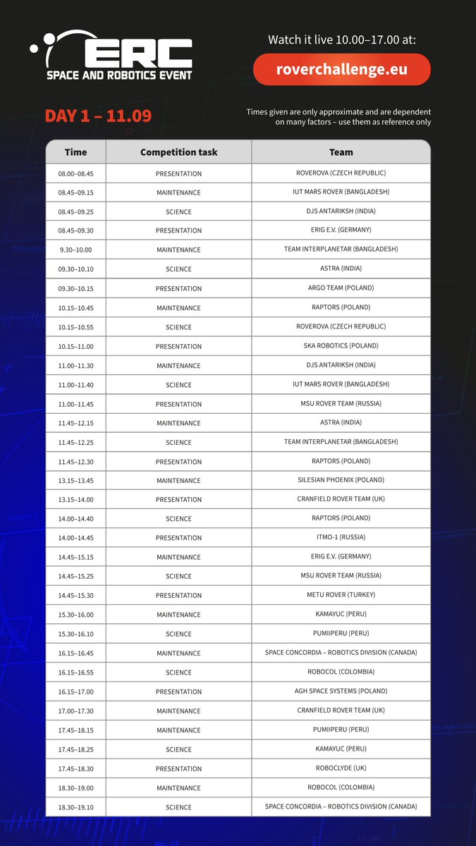 rover_challenge's tweet photo. Are you ready to cheer your favourite team?👏📣Don't miss a chance to watch them live at #marsyard and https://t.co/WPqbvWTC0o click on the picture to see full agenda
Caution ‼️ agenda is prepared in accordance with CEST and it may still change!
#ERC2020 #ERCremote #rover https://t.co/ww29zaODSx