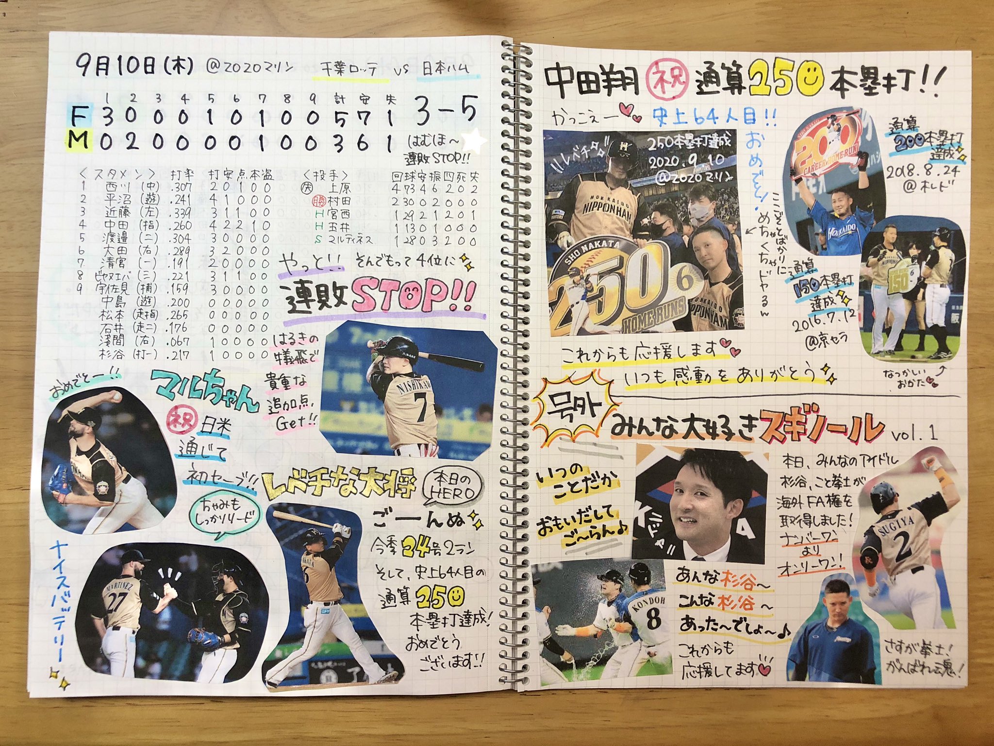 あかり 9月10日のノート はむほーーーー 連敗ストップ 翔様おめでとう 今回は2ページ 号外もあります 楽天戦も頑張れファイターズ Lovefighters Chibalotte 中田翔 マルティネス 宇佐見真吾 杉谷拳士 スギノール レベチ 日刊