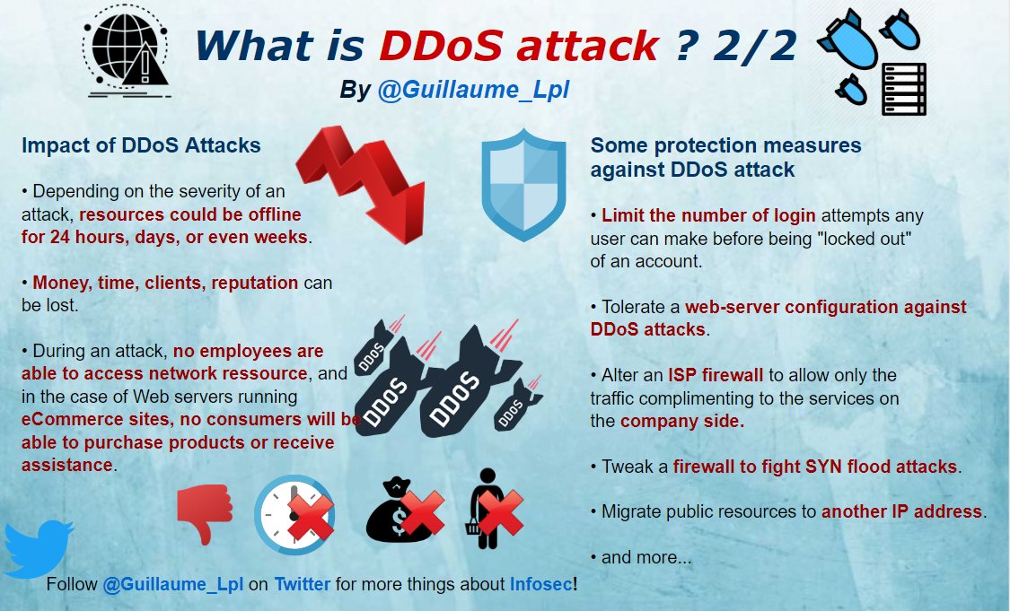 This thread updated includes all my  #infographics so far, they present different terms related to Information Security It's an easy way to learn new things  I hope it will be useful to the community RT appreciated Follow me   @SecurityGuill for more about  #infosec