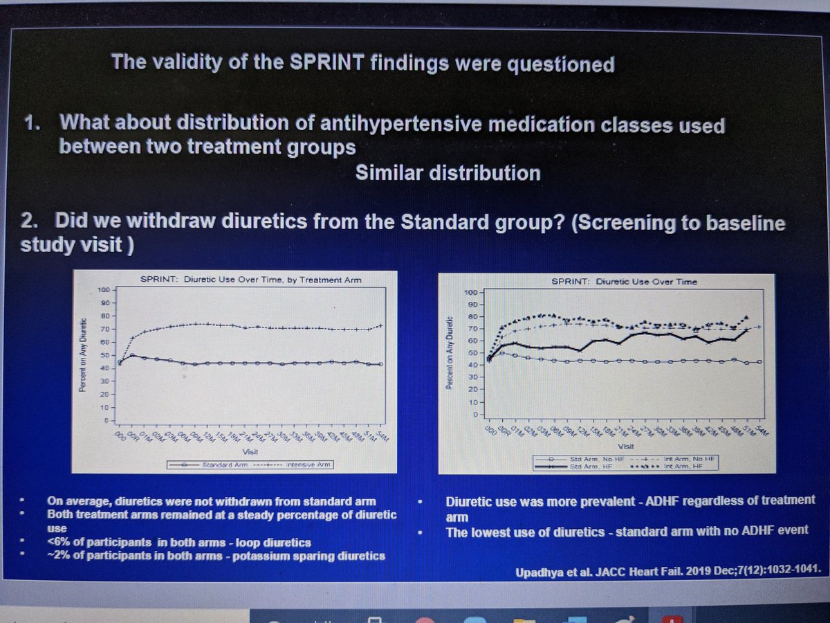 Use of diuretics in heart failure in  #SPRINT  #Hypertension20  @HyperAHA  @AHAMeetings  @AHA_Research  @AHAScience  @JAHA_AHA  @AnastasiaSMihai  @DrAnikaLHines  @ErinMichos  @noora_alhajriMD  @iamritu  @DrLadyMaria  @DrMarthaGulati  @Hragy  @mmamas1973  @rachkataria  @SashaPrisco