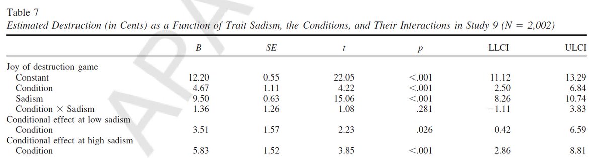 But does it replicate? It does! We conducted a high-powered (n = 2002) preregistered replication. Boredom increased sadistic destruction of payment, at no personal gain, from 31 to 40%. No moderation by dispositional sadism (although sadistic people did destroy more $)