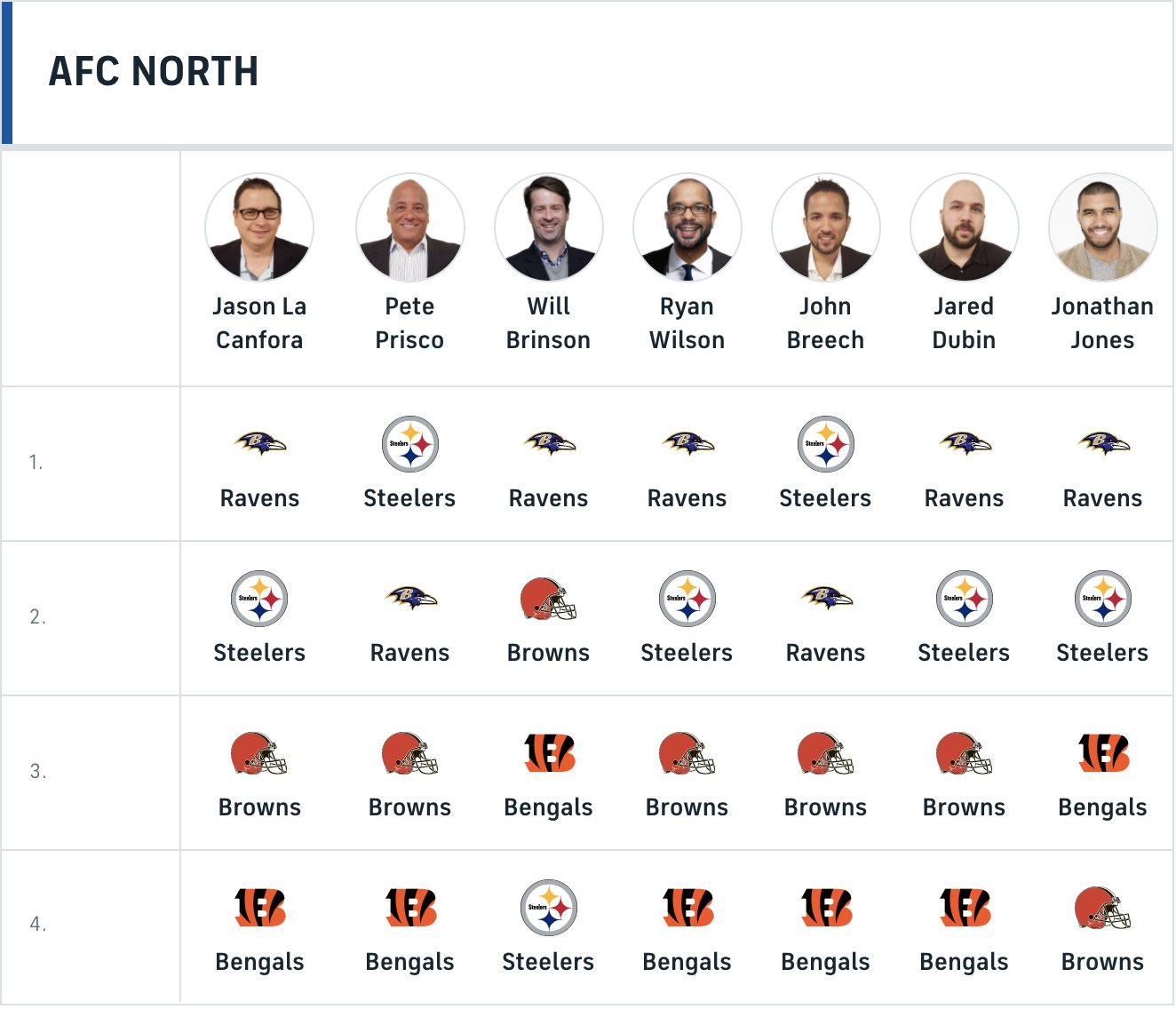 nfl playoff expert picks