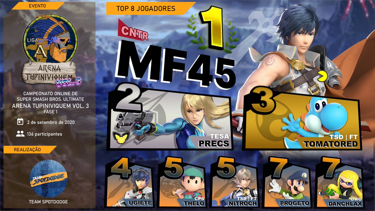 teamspotdodge's tweet photo. Liga A:

@MartinhoFanto 
@precs_ssb 
@Worst_Yoshi_BR 
#Ugiete
@thelo_ult 
#NitroCH 
@jfmacdowell 
@Danchlax https://t.co/e7zPqLVNWH