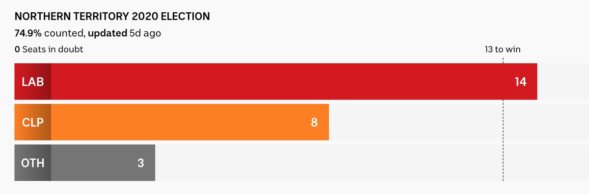 And here's how that worked out: