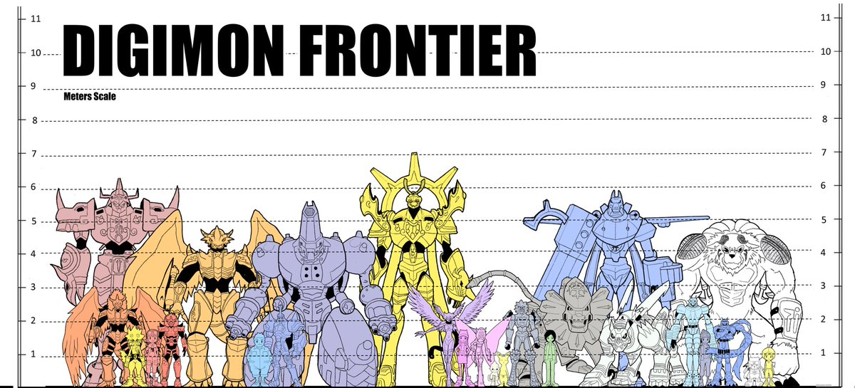 TasisHomeos's tweet photo. Digimon Frontier Size Chart (Meters scale)
https://t.co/jRafACTxXP
#Digimon #デジモン #디지몬 #DigimonAdventure #DigimonAdventure2020 #Digimonsize #Digimonart #Digimonfanart #Digimonheight #Digimonfrontier #Susanoomon #Empeorgreymon #MagnaGarurumon #Bolgmon #Vritramon #Agnimon https://t.co/EfgK7UF8QF