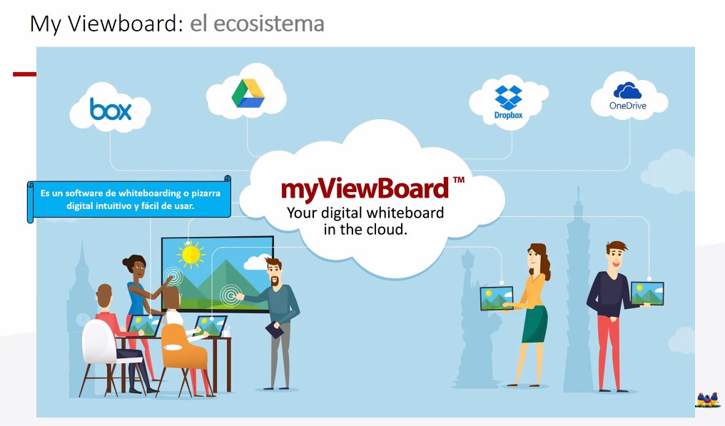 Enfasys's tweet image. Alex Carlos, Territory Manager para Perú Colombia y Ecuador @ViewSonicLATAM  presenta nuevas panatallas interactivas para #teleeducación y sala de reuniones con software #myViewBoard
