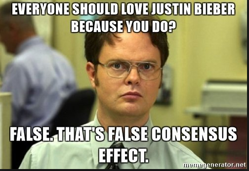 False Consensus Effect - The tendency to overestimate the extent to which others share our beliefs &amp; behaviors. #APpsych